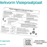 Werkvorm Visiepraatplaat