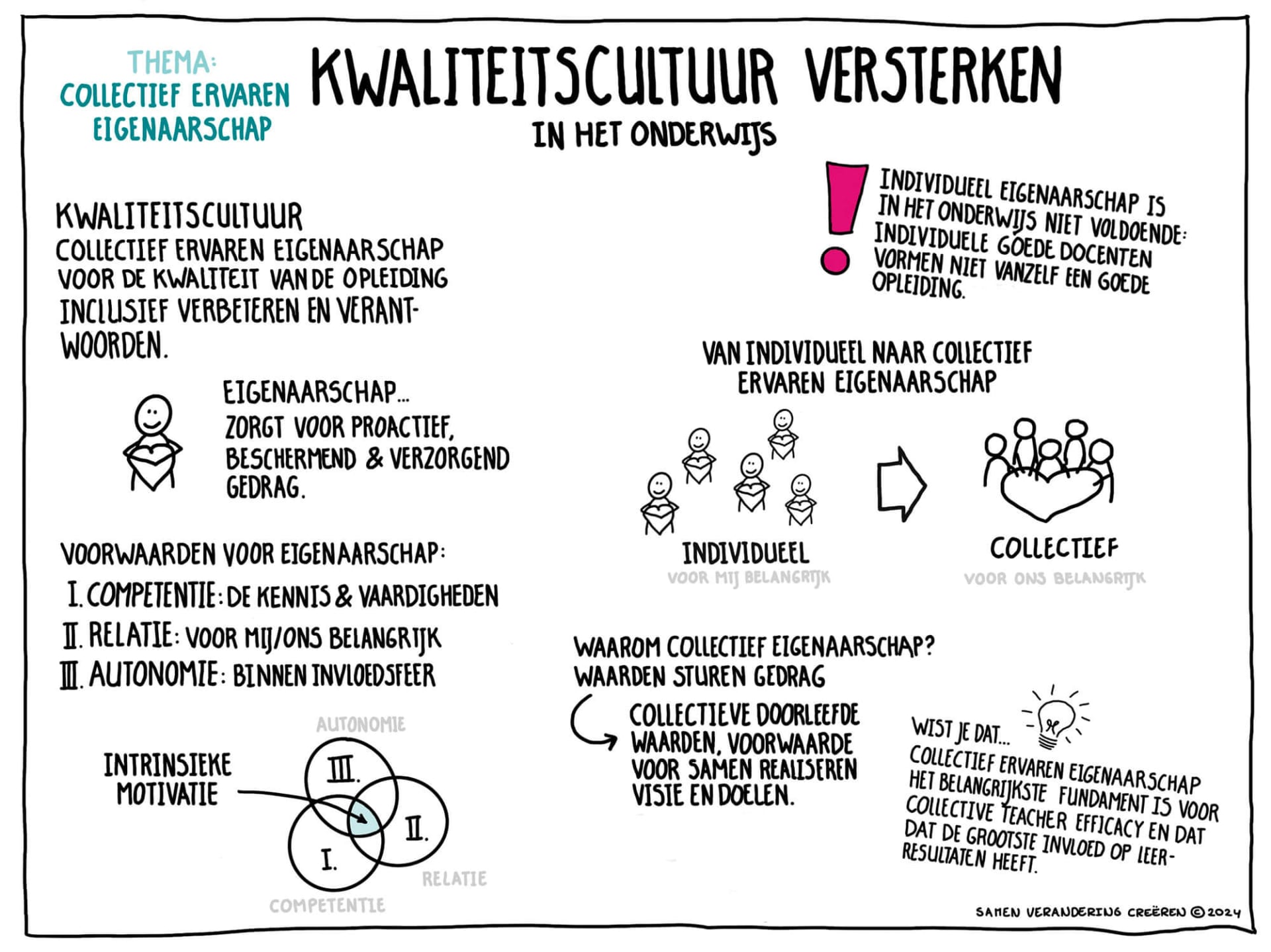 praatplaat kwaliteitscultuur versterken praatplaat kwaliteitscultuur versterken