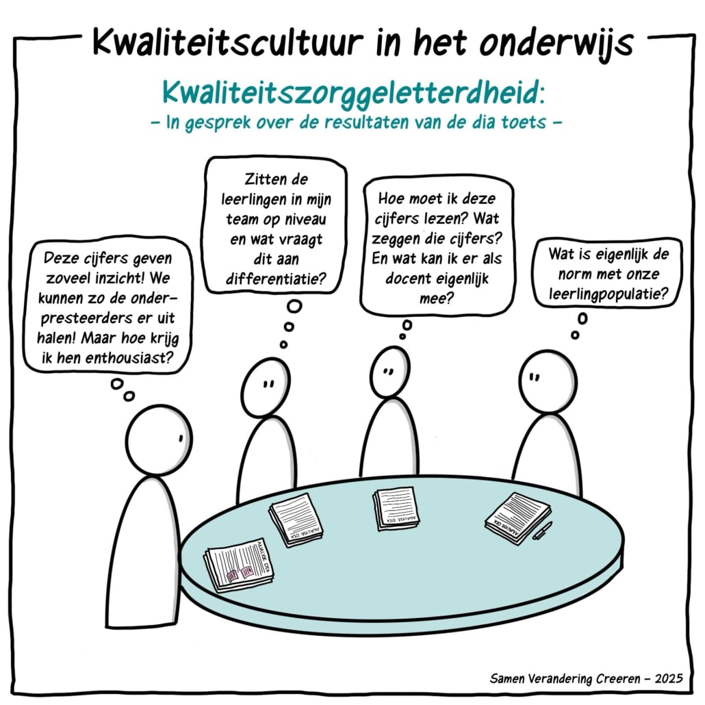 kwaliteitscultuur